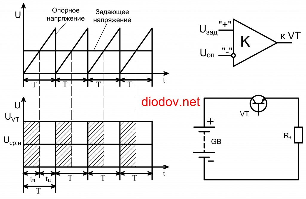 Принцип ШИМ Широтно-импульсное регулирование