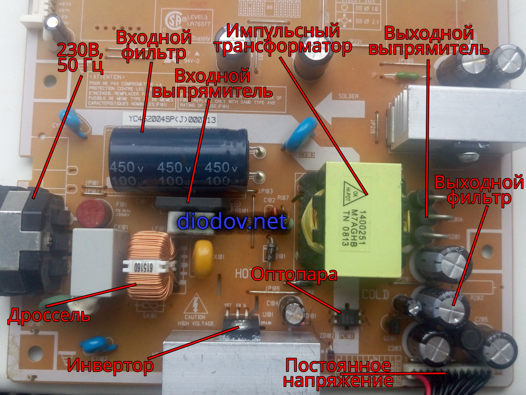 Как работает импульсный блок питания