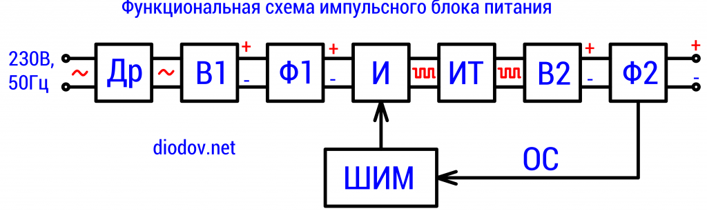 Схема импульсного блока питания