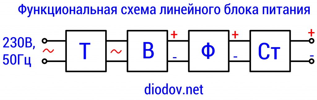 Схема линейного блока питания