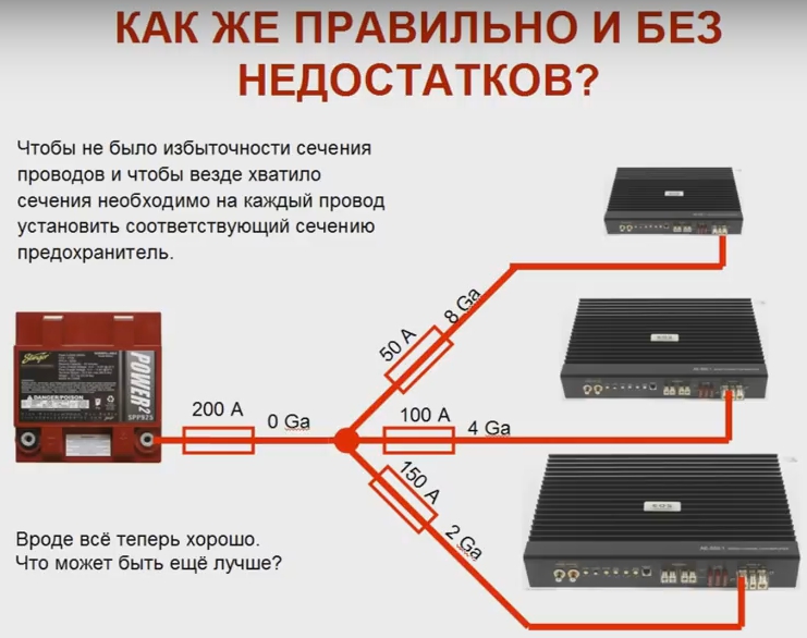 Есть ли смысл ставить. Схема усилителя молот 4.60. Сечение кабеля для усилителя в авто. Выбор кабеля для автоусилителя. Сечение кабеля питания автоусилителя.