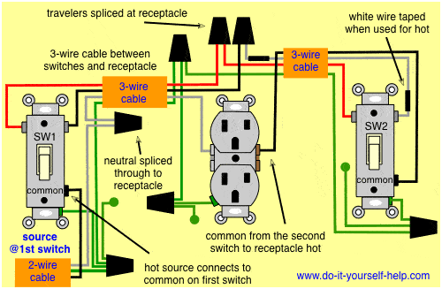 3 way switched outlet wiring diagram 3 way switched outlet wiring diagram