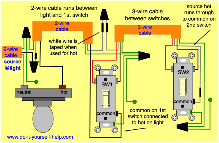 3 way switch diagram with the source and light first 3 way switch diagram with the source and light first