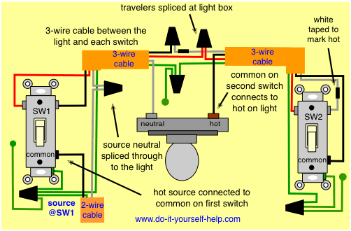 3 way switch wiring diagram with the source first and the light in the middle 3 way switch wiring diagram with the source first and the light in the middle