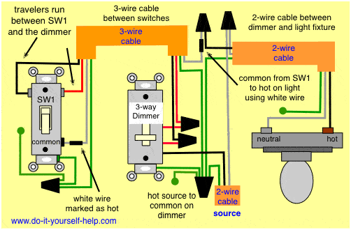 wiring 3 way dimmer with source and dimmer in the middle wiring 3 way dimmer with source and dimmer in the middle