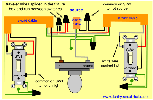3 way switch wiring with the source and light in the middle 3 way switch wiring with the source and light in the middle