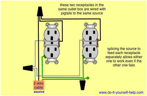 wiring two outlets in one box using pigtail splices wiring two outlets in one box using pigtail splices