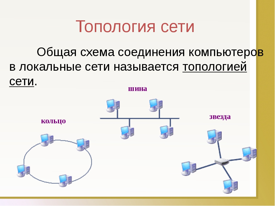 Какая из приведенных схем соединения компьютеров представляет собой замкнутую цепочку ответ на тест