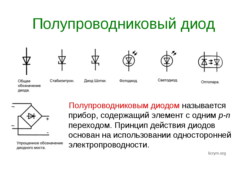 Полупроводниковые диоды схема