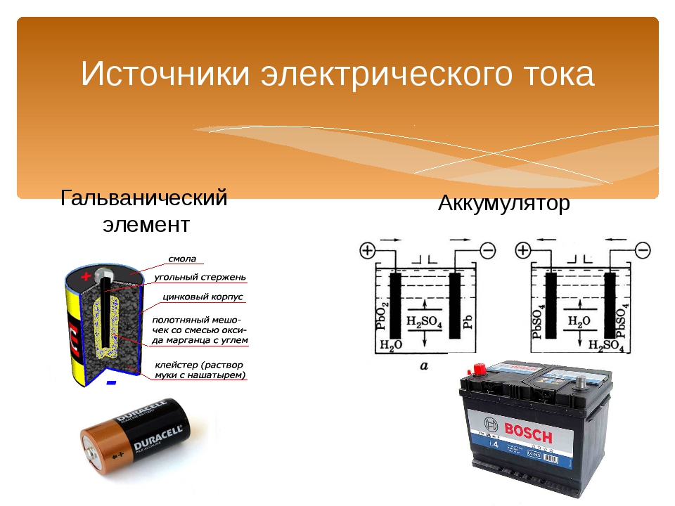 Виды электрического тока картинки