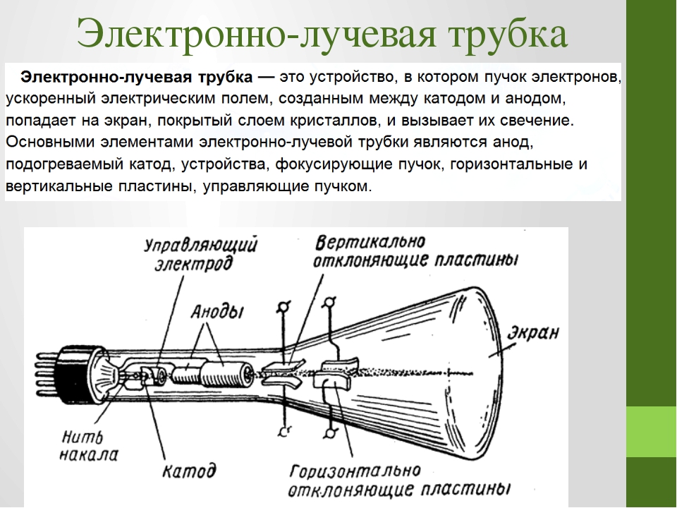 Использование электронно лучевых трубок. Электронно-лучевая трубка (ЭЛТ 1930 год. Опишите принцип действия электронно-лучевой трубки. Типы разверток электронно-лучевых трубок. Электронно-лучевая трубка осциллографа.