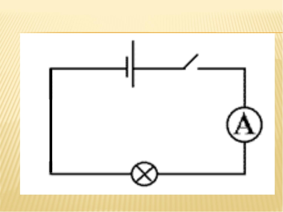 Схема цепи. Простейшая схема электрической цепи. Простейшая схема электрической цепи с амперметром. Схема электрической цепи амперметр 8 класс физика. Простая электрическая цепь.