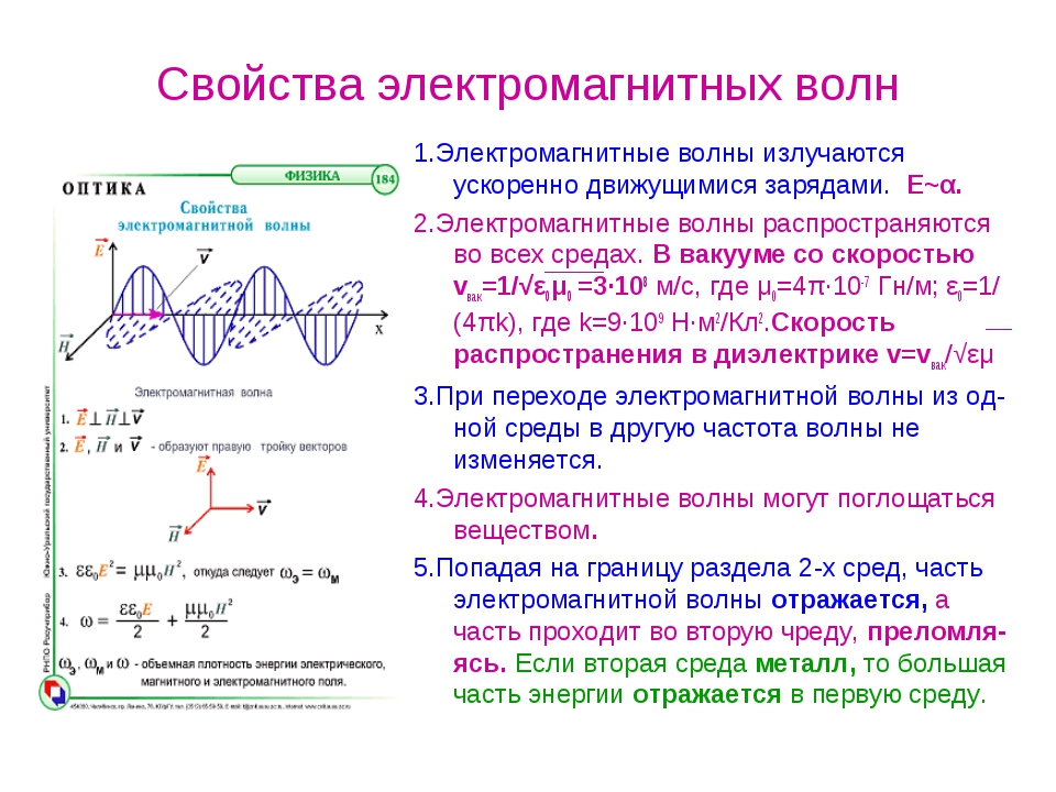 Электромагнитные волны 9 класс кратко. Свойства электромагнитных волн физика. Свойства электромагнитных волн 11. Характеристика электромагнитных волн 9 класс физика. Электромагнитные волны физика 11 класс конспект.