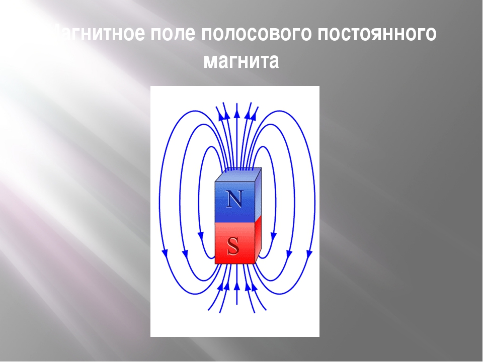 Нарисуйте магнитное поле полосового магнита