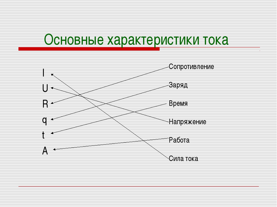 Характер тока. Основные характеристики тока. Основная характеристика тока. Свойства тока. Свойства Эл тока.