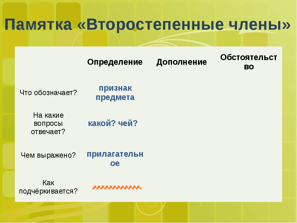 Предложение памятка. Памятка по второстепенным членам предложения. Дополнение определение. Памятка определение дополнение обстоятельство. Памятка про второстепенные.