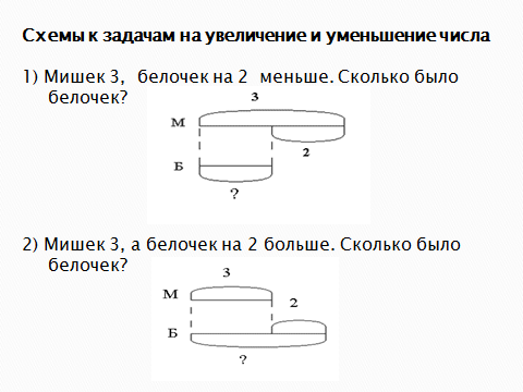 Схематический чертеж 3 класс