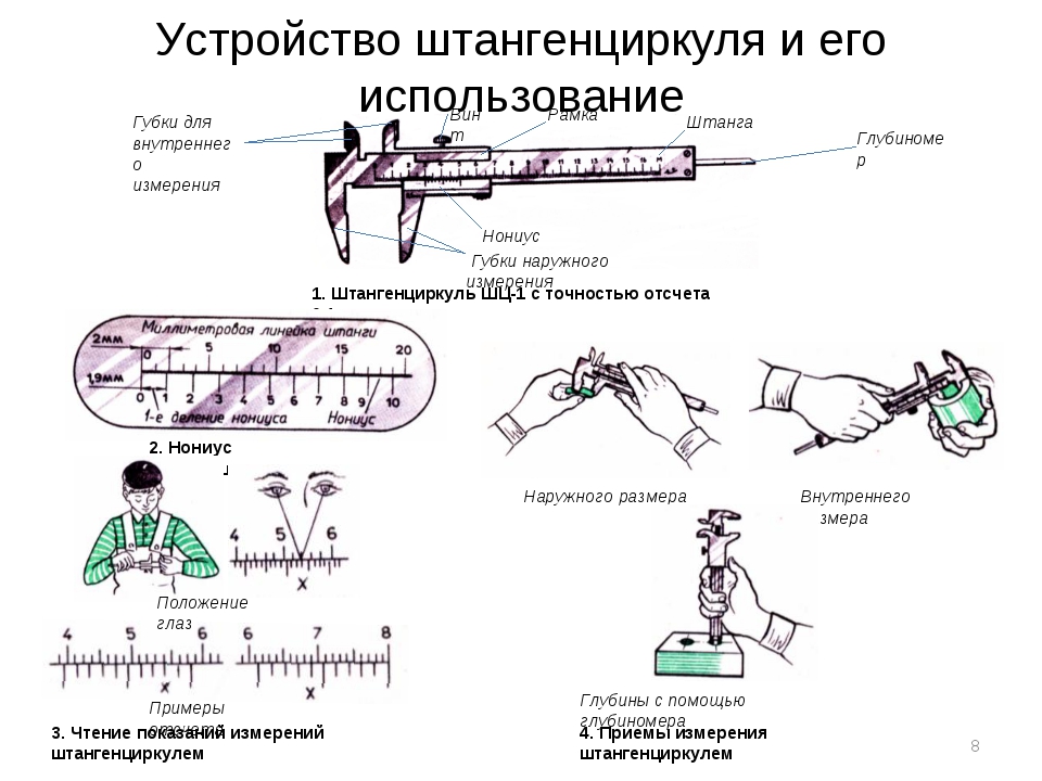 Штангенциркуль порядок