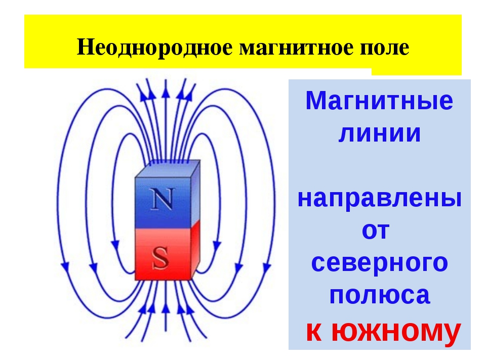 Нарисовать магнитное поле