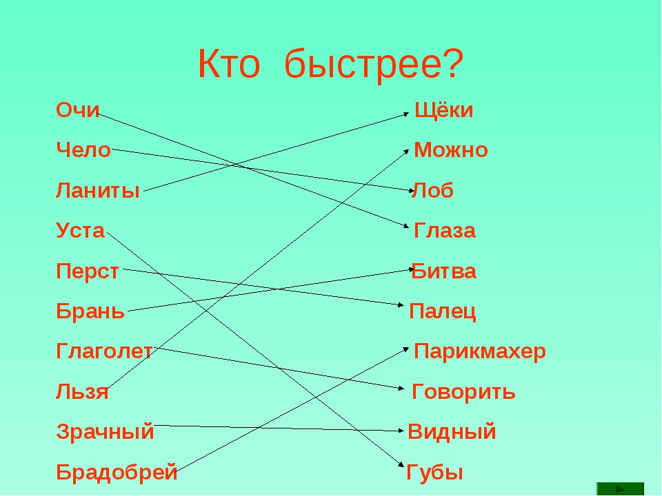 Чело значение. Названия частей тела на старославянском языке. Ланиты это. Архаизмы части тела человека. Архаизмы обозначающие части тела человека.