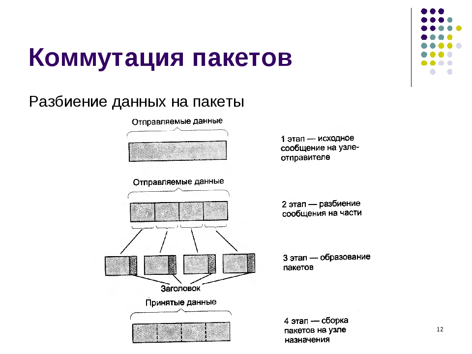 Процесс разбиения изображения на фрагменты малого размера