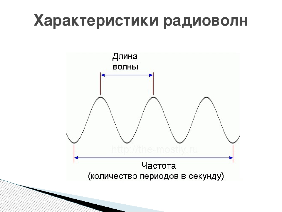 Открытая частота. Радиоволны длина волны. Радиоволны длина волны и частота. Длина волны радиосигнала. Характеристика радиоволн.