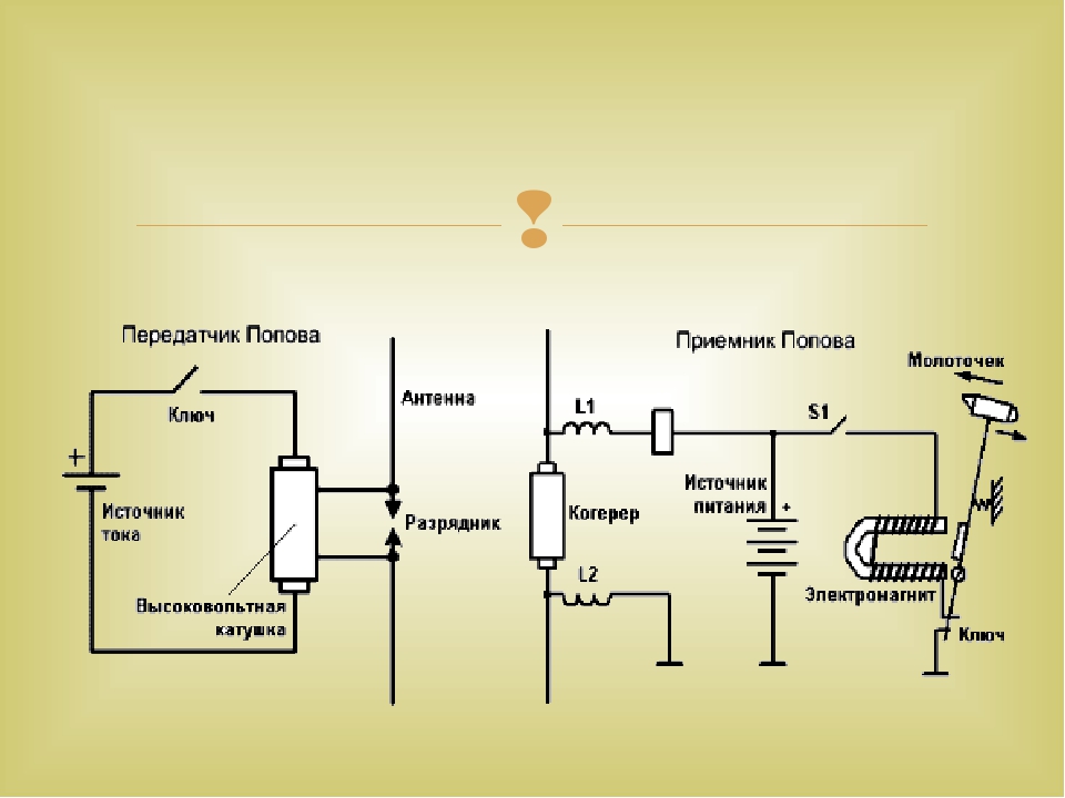 Изменение тока в антенне радиопередатчика. Радиоприёмник и передатчик Попова. Схема простого передатчика и приемника. Схемы радиопередатчиков искровых. Простая схема радиостанции приемник передатчик.