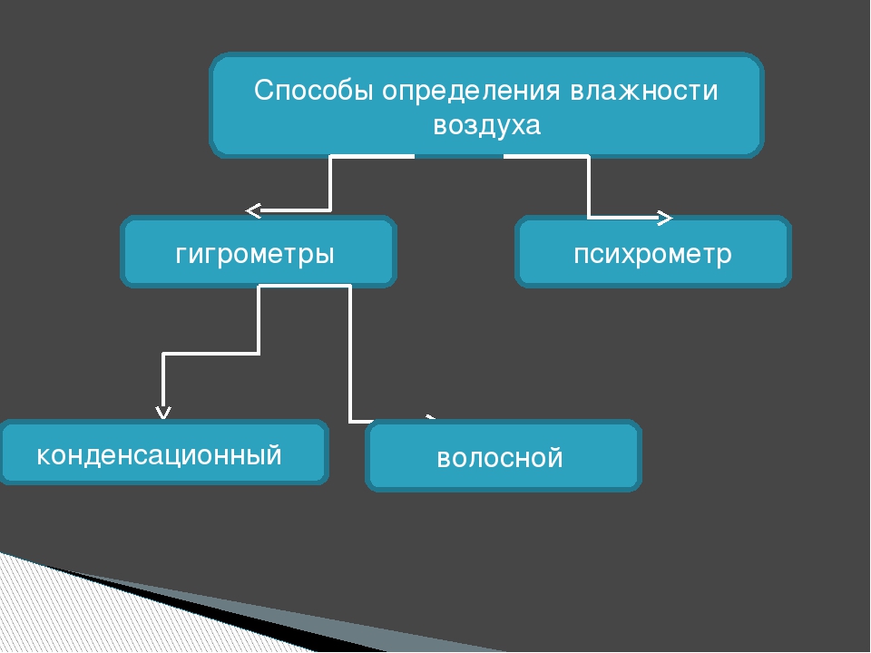 Способы определения влажности воздуха 8 класс. Способы определения влажности воздуха. Способы определения влажности. Способы измерения влажности воздуха. Способы изменения влажности воздуха.