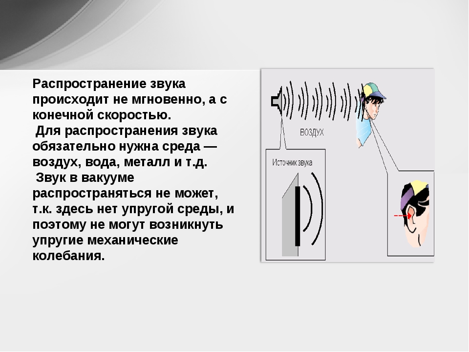 Как распространяется звук нарисуй звуковые волны