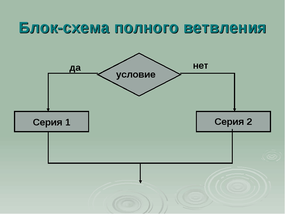 В блок схеме в конструкции ветвление условие записывается в геометрической фигуре