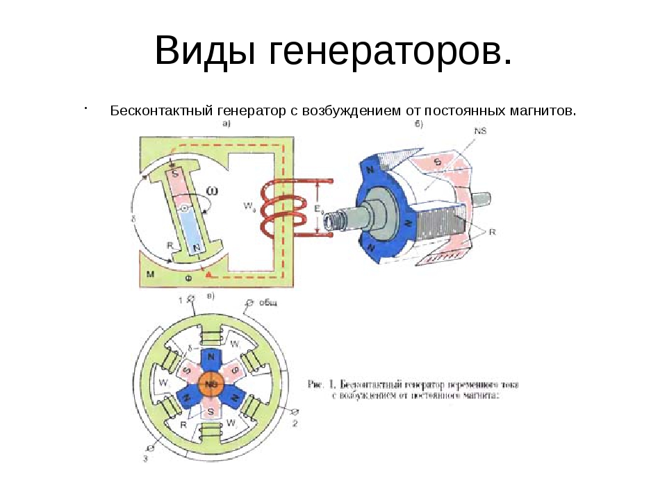 Магнитные генератор постоянного тока. Схема обмоток синхронного генератора на постоянных магнитах. Схема устройства однофазного генератора на постоянных магнитах. Схема бесконтактного синхронного генератора. Генератор переменного тока на постоянных магнитах.