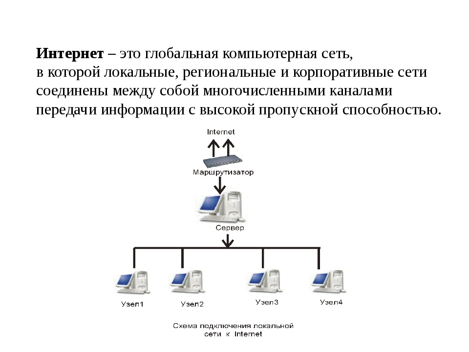 Структурная схема сети это