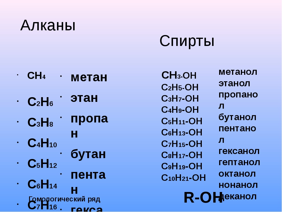 Метан класс веществ. Алканы c5h10. С1-с4 алканы. Алканы метан Этан пропан. Химические формулы алканов.
