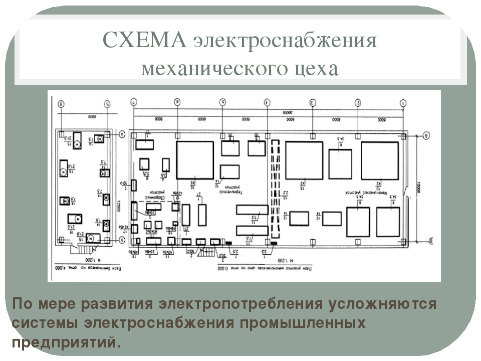 Схема расположения электрооборудования