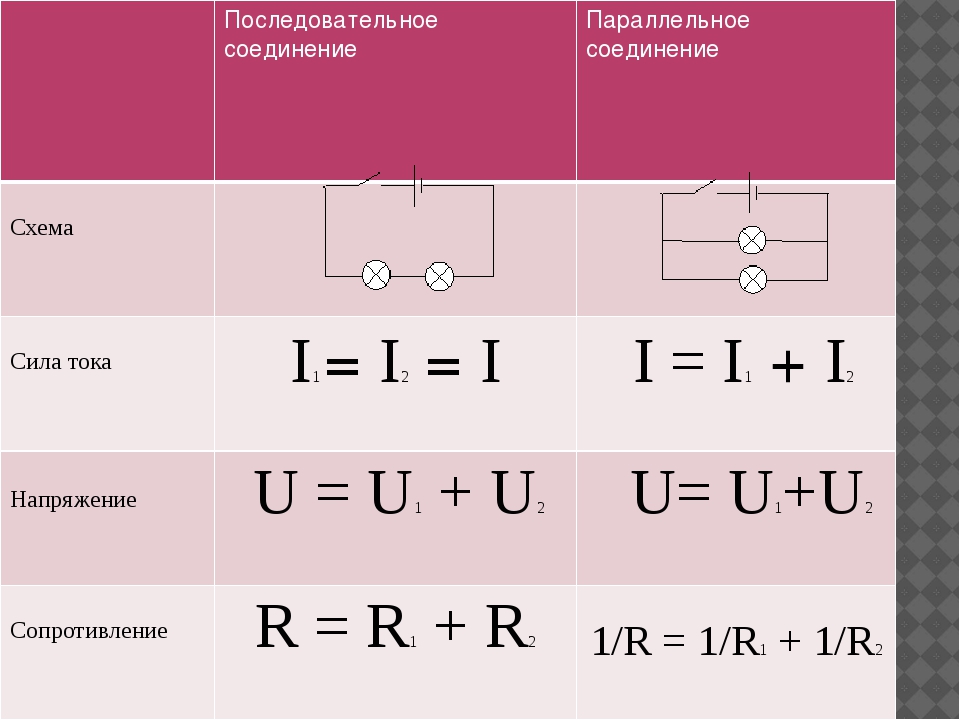Схемы соединения и формулы вычисления силы тока напряжения и сопротивления