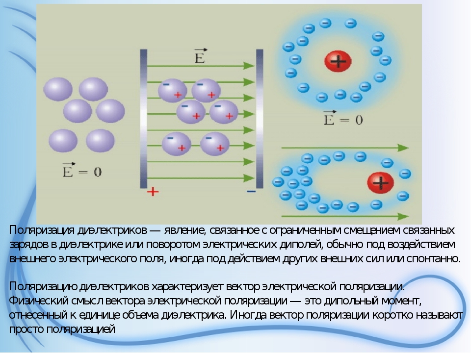 Нарисовав рисунок объясните сущность явления поляризации диэлектриков