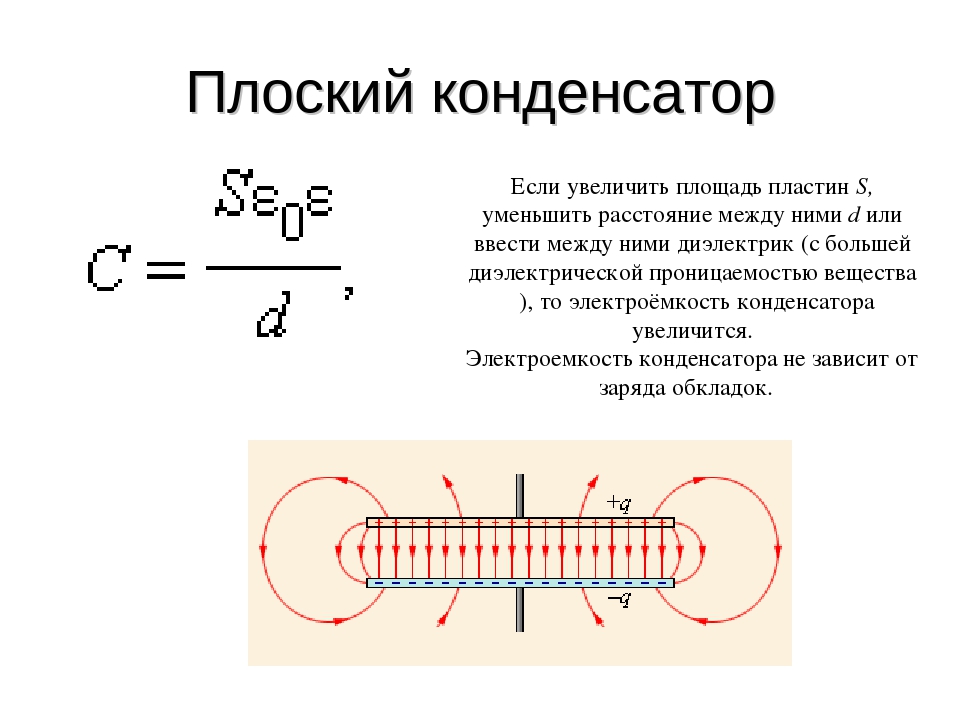 Плоский конденсатор рисунок