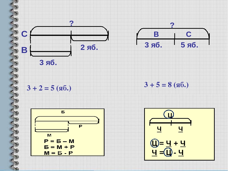 Задачи со схемами 3 класс математика. Схема нахождение целого. Схема составной задачи. Задачи на нахождение части схема. Схемы к задачам Петерсона.