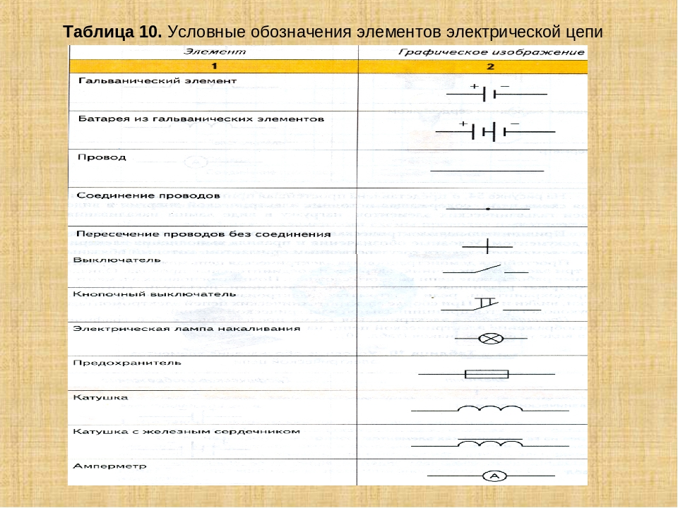 Изображение электрической цепи с помощью условных знаков это