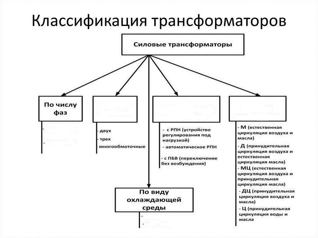 Классификация трансформаторов презентация