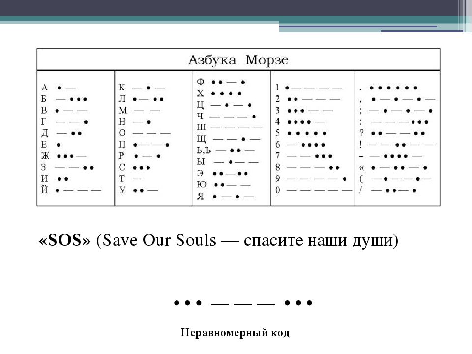 Позвать официанта азбукой морзе. Сигналы азбуки Морзе. Азбука Морзе алфавит сос. Сигнал сос на азбуке Мороза. Азбука Морзе световые сигналы.