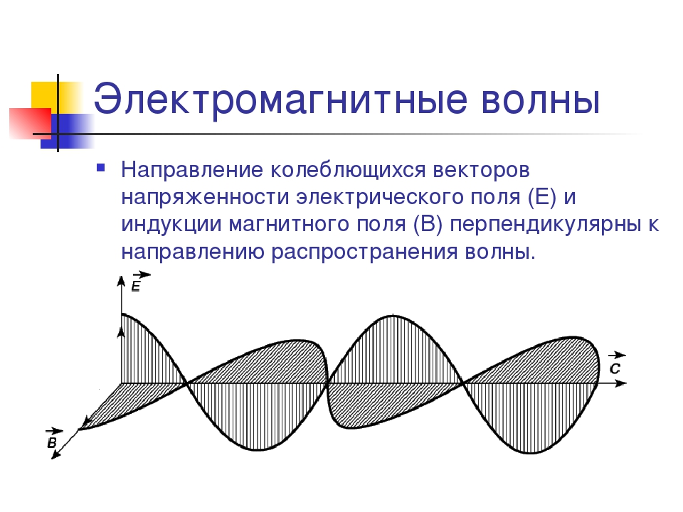 Бегущая электромагнитная волна. Схема распространения электромагнитной волны. Направление волнового вектора в электромагнитной волне. Вектор направленности электромагнитной волны. Характеристики электромагнитных волн.