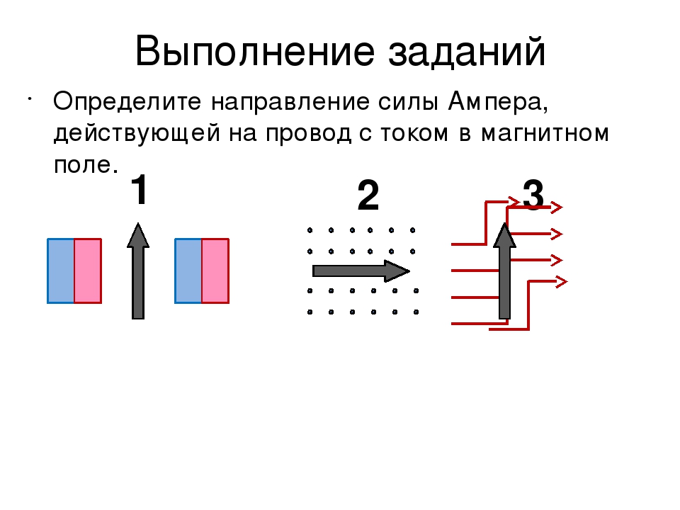 Показать направление силы ампера на рисунке