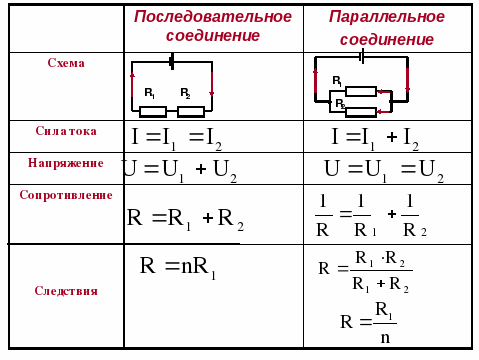 Ток в сопротивлениях соединенных последовательно