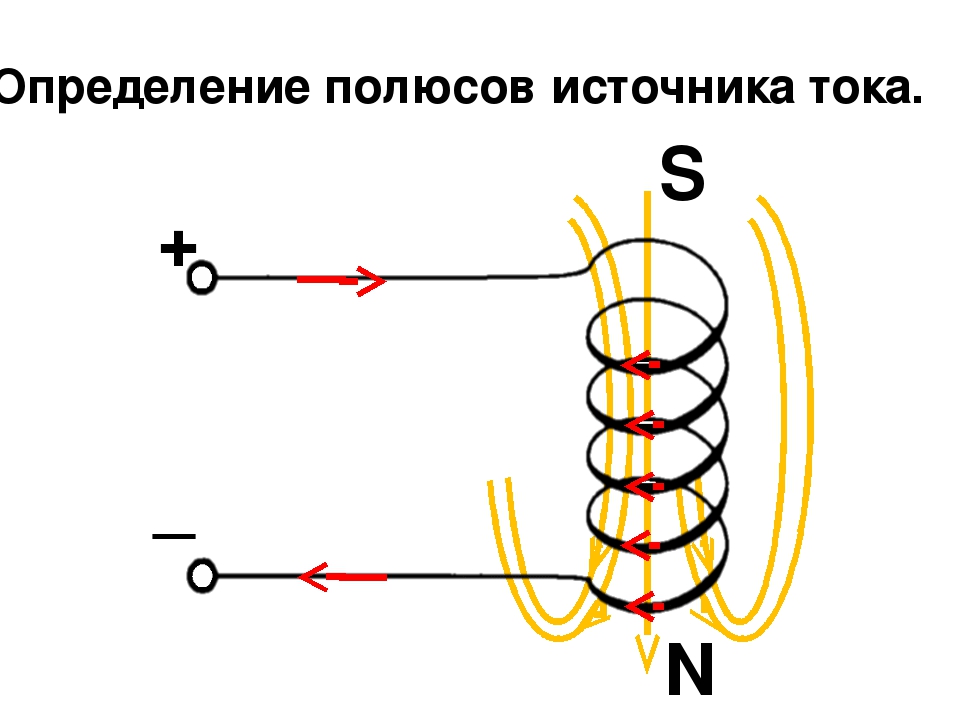 Какие места катушки называют полюсами. Магнитные полюса катушки с током. Полярность магнитной катушки. Схема подключения электромагнитной катушки. Как определить магнитные полюса катушки.