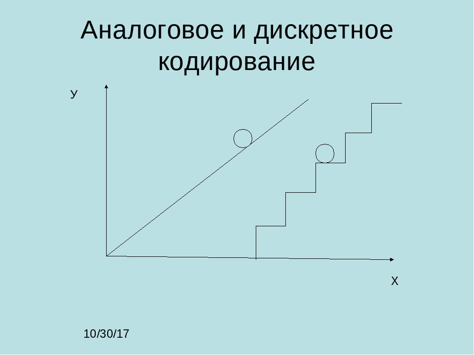 Дискретной графикой. Аналоговый и дискретный способ кодирования. Аналоговое кодирование. Дискретное кодирование. Кодирование дискретной и аналоговой информации.