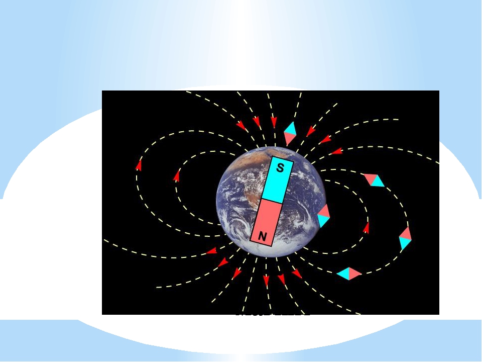 Магнитный земли. Магнитное поле земли это в физике. Магнитное поле для детей. Магнитное поле в шаре. Изображение магнитного.