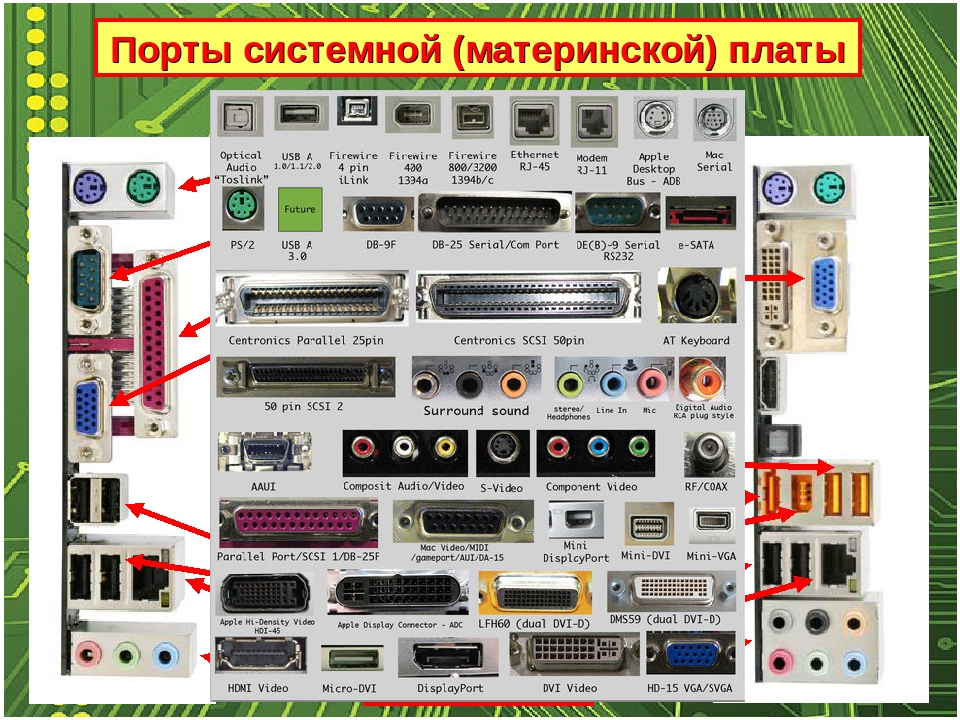 Порты системных блоков