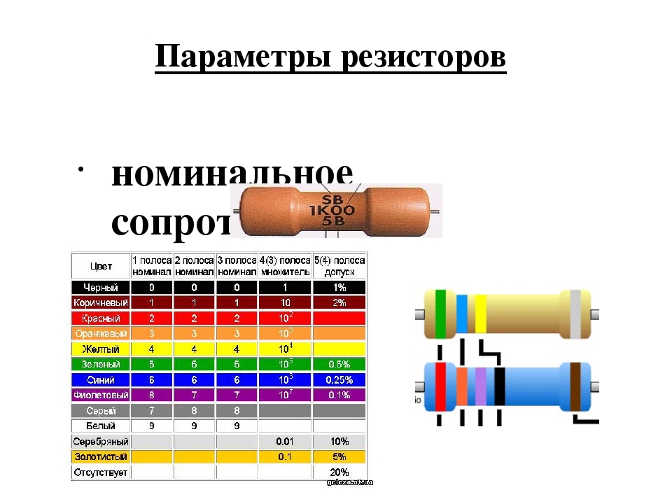 Резистор показывает 1. Основные параметры резисторов. Основные характеристики резисторов. Резисторы характеристики и параметры. Классификация линейных резисторов.