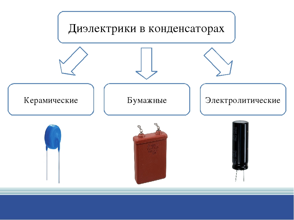 Схема конденсатора физика